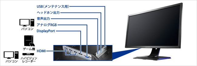 アイ・オー・データ機器 最大144Hz対応 ゲーミングモニター